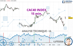 CAC40 INDEX - 15 min.