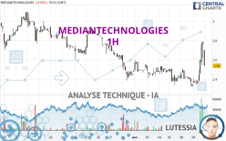 MEDIANTECHNOLOGIES - 1H