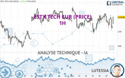 ESTX TECH EUR (PRICE) - 1H