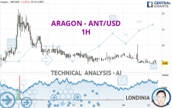 ARAGON - ANT/USD - 1H