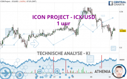 ICON PROJECT - ICX/USD - 1 uur