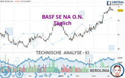 BASF SE NA O.N. - Giornaliero