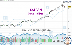 SAFRAN - Journalier