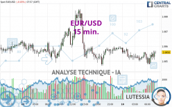 EUR/USD - 15 min.