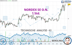 NORDEX SE O.N. - 1 uur