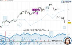 BBVA - 1 uur