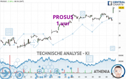 PROSUS - 1 uur