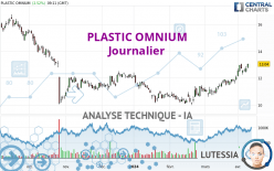 PLASTIC OMNIUM - Journalier