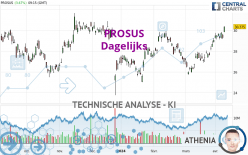 PROSUS - Dagelijks