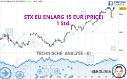 STX EU ENLARG 15 EUR (PRICE) - 1H