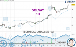 SOLVAY - 1 uur