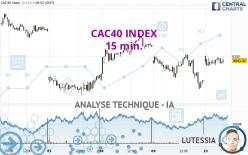 CAC40 INDEX - 15 min.