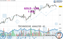 GOLD - USD - 1H