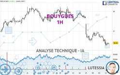 BOUYGUES - 1H