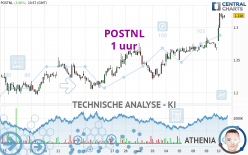 POSTNL - 1 uur