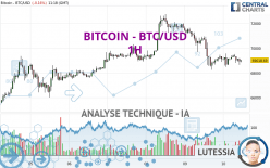 BITCOIN - BTC/USD - 1 uur