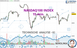 NASDAQ100 INDEX - 15 min.