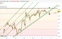 SILVER - USD - 1 Std.