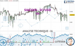 SIACOIN - SC/USD - 1H