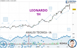 LEONARDO - 1H