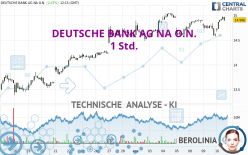 DEUTSCHE BANK AG NA O.N. - 1 Std.