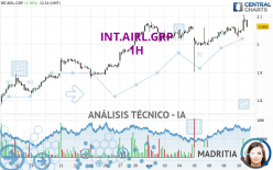 INT.AIRL.GRP - 1H