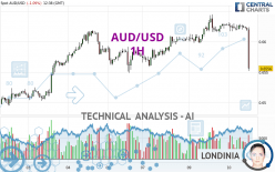 AUD/USD - 1H
