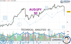 AUD/JPY - 1H