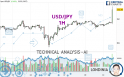 USD/JPY - 1 uur