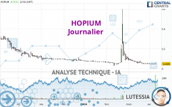 HOPIUM - Journalier