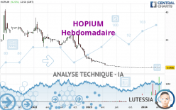 HOPIUM - Hebdomadaire
