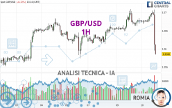 GBP/USD - 1 uur