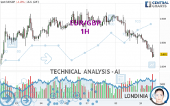 EUR/GBP - 1H