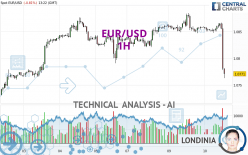 EUR/USD - 1H