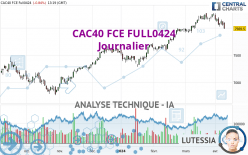 CAC40 FCE FULL0524 - Journalier