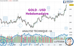 GOLD - USD - Hebdomadaire