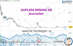 AUPLATA MINING GR - Journalier