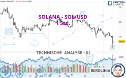 SOLANA - SOL/USD - 1 Std.