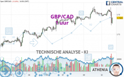 GBP/CAD - 1 Std.