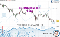 BILFINGER SE O.N. - 1 Std.