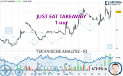 JUST EAT TAKEAWAY - 1 Std.