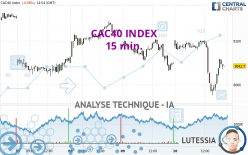 CAC40 INDEX - 15 min.