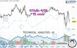 GOLD - USD - 15 min.