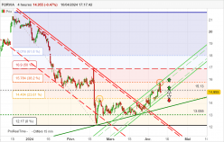 FORVIA - 4H