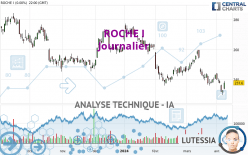 ROCHE I - Täglich