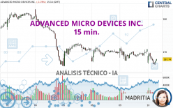 ADVANCED MICRO DEVICES INC. - 15 min.