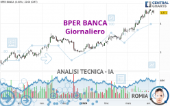 BPER BANCA - Giornaliero