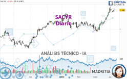 SACYR - Diario