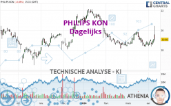 PHILIPS KON - Giornaliero