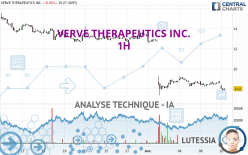 VERVE THERAPEUTICS INC. - 1H